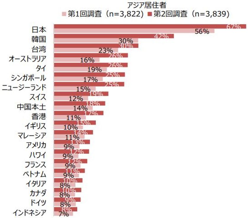 お見舞い ジャパングラフ 創刊号 滋賀