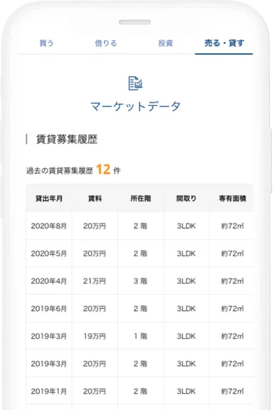 ＜過去の賃貸募集履歴＞