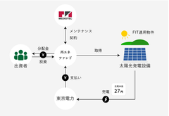 事業スキーム