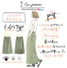 La-gemme バックフレアタイトスカート グラフィックレコード