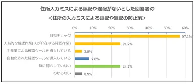 【調査結果2-2】