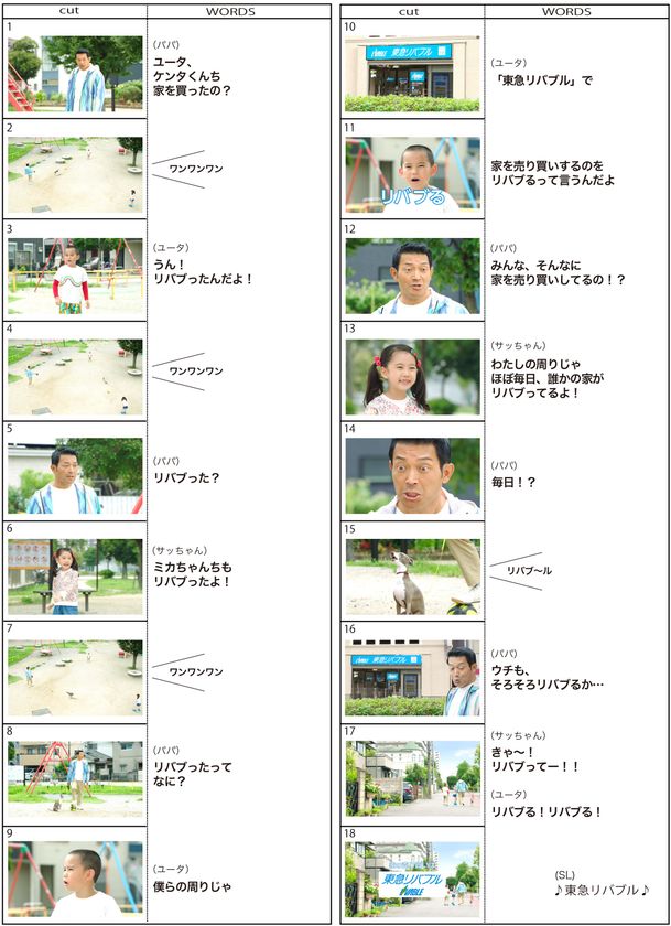 東急リバブル株式会社 売買仲介事業ブランド新cm 新ユータと新サッちゃんにご注目 東急リバブル新cm 9月10日 金 より放映開始 トリビア21 篇 リバブる 篇 東急リバブル株式会社のプレスリリース
