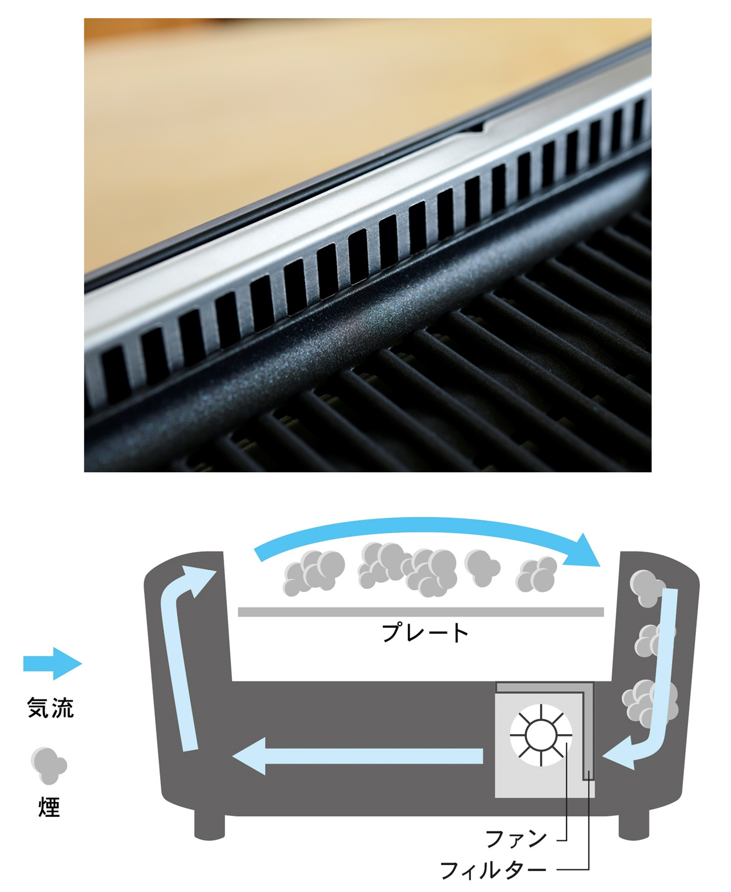 94％の煙をカット(※1)！シリーズ最高の“減煙”を実現！「煙の少ない焼き肉グリル YGMC-FXT130」新発売｜株式会社山善のプレスリリース