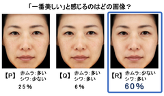 図1　赤ムラの美肌印象に対する影響