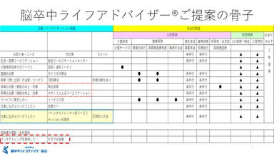 脳卒中ライフアドバイザー(R)骨子