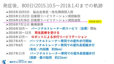代表理事：川端 邦裕　脳卒中発症後の軌跡