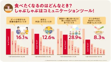 図1インフォグラフィック