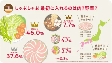図7インフォグラフィック