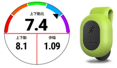 ランニングダイナミクスポッドはウエスト部分に取り付けるだけの簡単装着