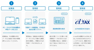 e-navi年末調整フロー
