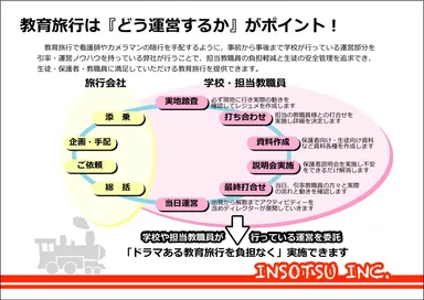 どう運営するか？がポイント