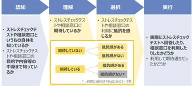 図表1. 本調査のスコープ