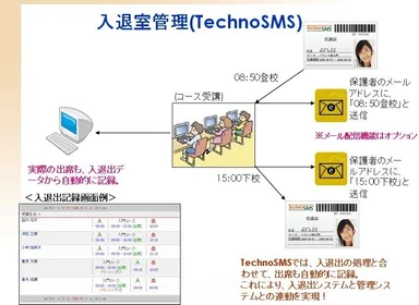 SMS入退出システム