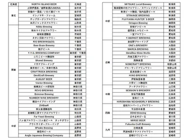 参加ブルワリーリスト画像(2021年9月時点)