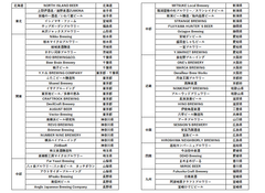 参加ブルワリーリスト画像(2021年9月時点)