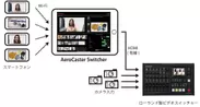 『AeroCaster Switcher』　接続例