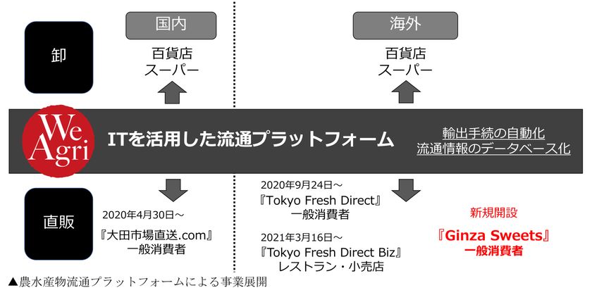 日本の人気菓子店など菓子製造業の海外販路と輸出を拡大
