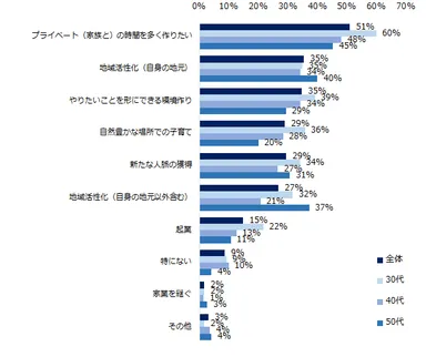 20210913_ミドルの転職（地方で働くこと）4
