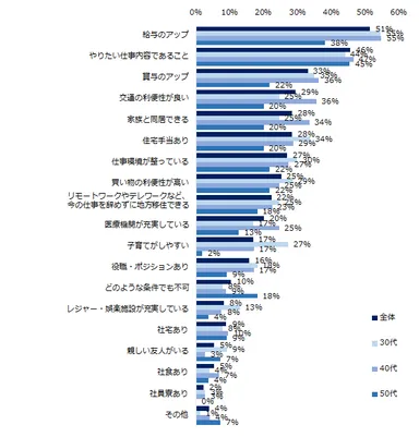 20210913_ミドルの転職（地方で働くこと）5