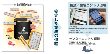 サービスイメージ