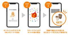 dgiftとは