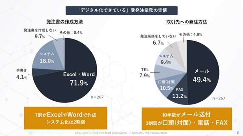 建設ドットウェブ インフォマート 建設業界の業務デジタル化を推進 建設デジタル化戦略 を発表 株式会社建設ドットウェブのプレスリリース