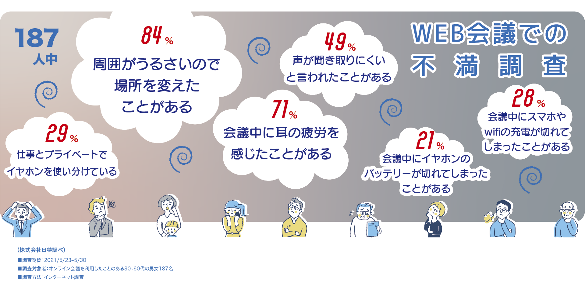 リモート会議のイライラを解消 テレワークに関する 不満の声 を元につくられた音が優れたマイク付きワイヤレスイヤホン 株式会社日特のプレスリリース