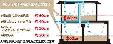 床上に潜むリスク