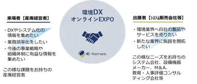 環境DXオンラインEXPO概要