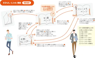 特許機能によるページ間移行