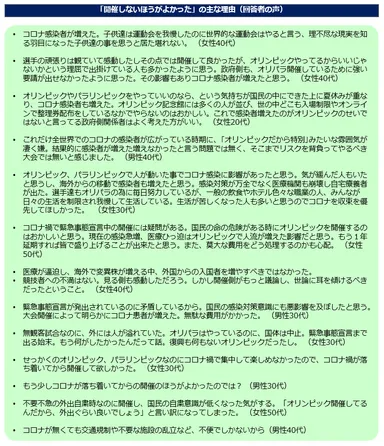 開催しない方がよかった声