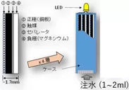 水電池の構造