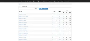 (図3) 口コミ総数、平均点、未返信状況を一覧で確認