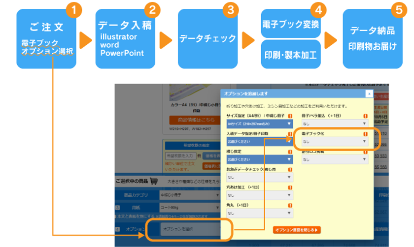 新プレス加工データブック
