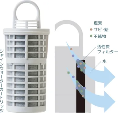 カートリッジの特長