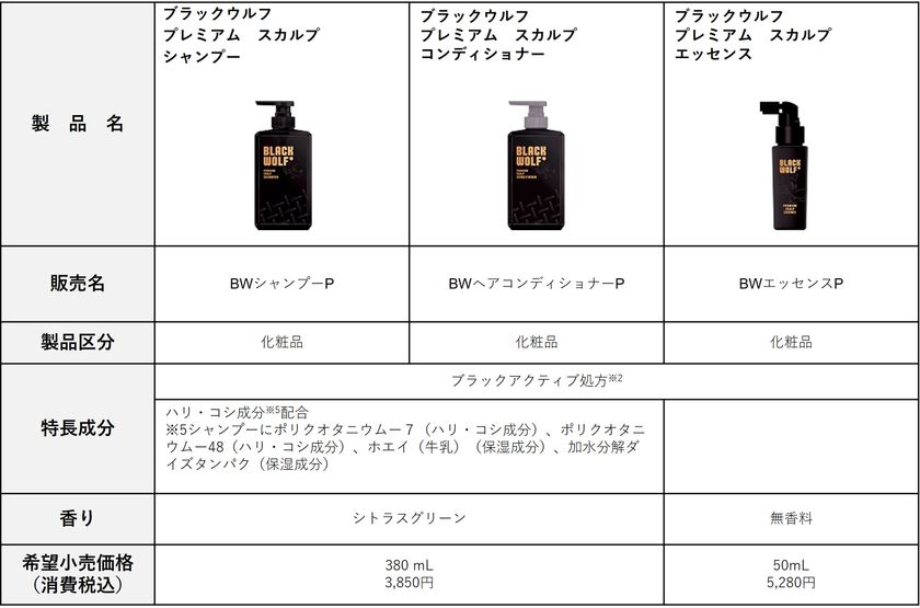 人気 大正製薬 ブラックウルフ スカルプ エッセンス 50mL