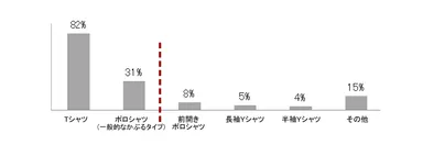 アンケート結果2