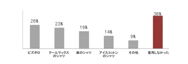 アンケート結果3