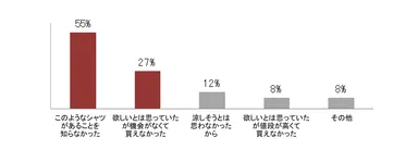 アンケート結果4