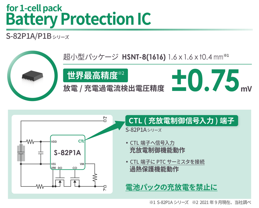 世界最高精度(※1) 充電/放電過電流検出電圧精度±0.75mV(※2)
を実現した1セルバッテリー保護IC
「S-82P1A/S-82P1Bシリーズ」発売