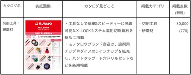 切削工具・研磨材