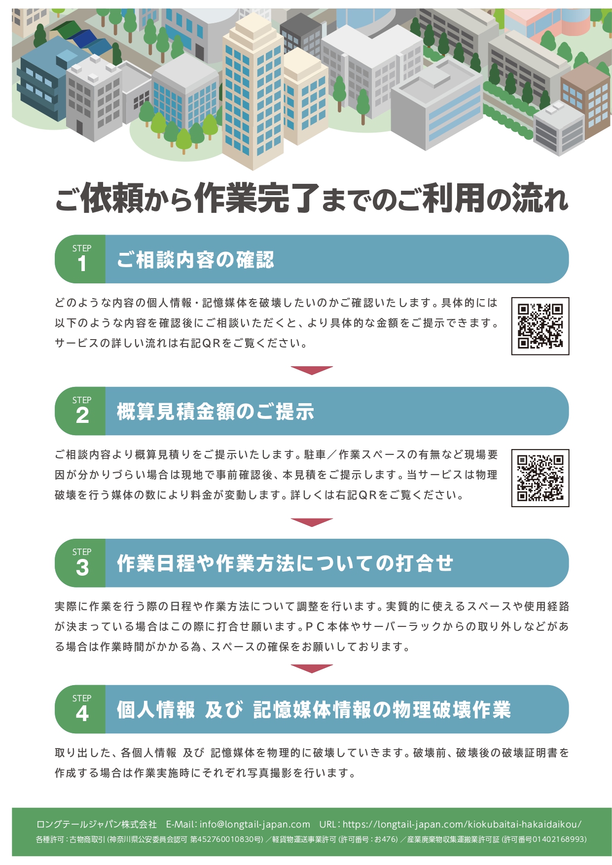 機密情報が保管されているhdd Ssdをご希望の場所 お客様の目の前で出張破壊 少量からでも利用できる 記憶媒体物理破壊出張代行サービス を2021年10月1日からサービススタート ロングテールジャパン株式会社のプレスリリース