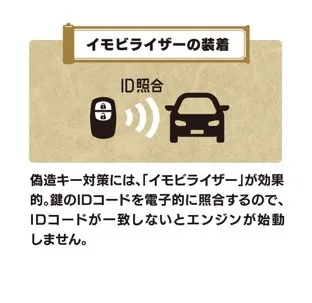 イモビライザーの装着