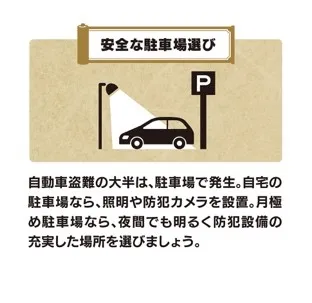 安全な駐車場選び