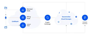 トランザクション請求にはPolkadotパラチェーンを使用