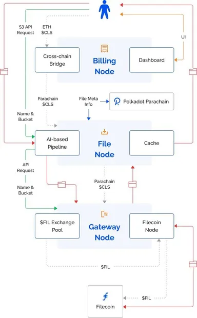 各ノード間における連携の仕組み