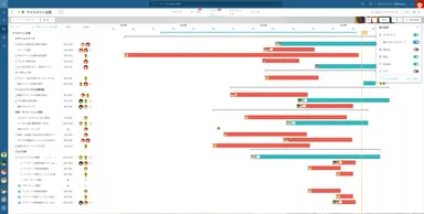プロジェクトのタイムライン表示