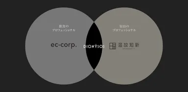 飲食＆ホテルのプロフェッショナルの合弁会社