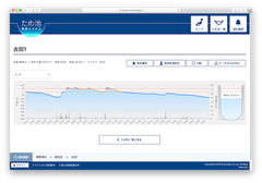 管理画面：水位グラフ