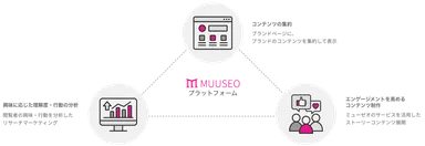 各種機能の概要